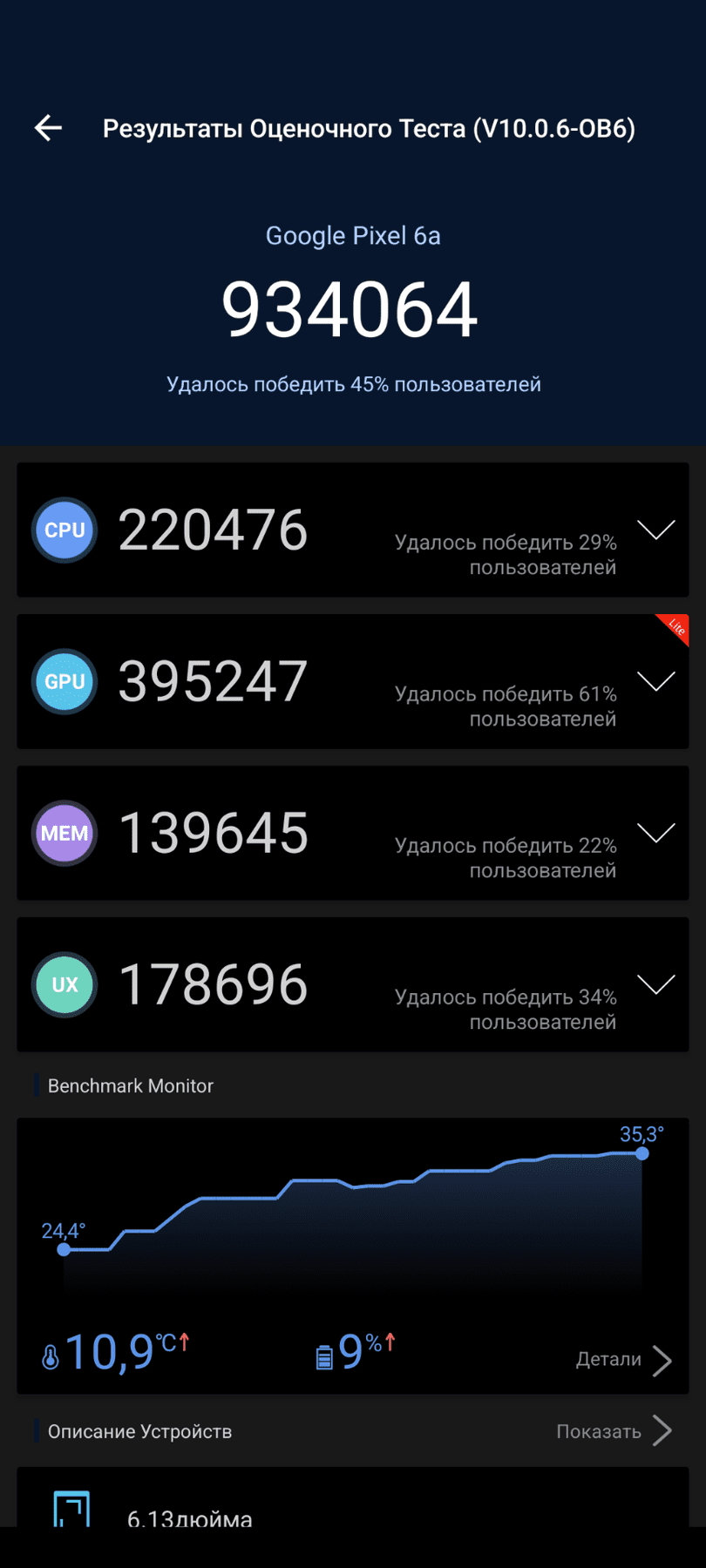 AnTuTu 10 Scores of Google Pixel 6a NR Benchmark