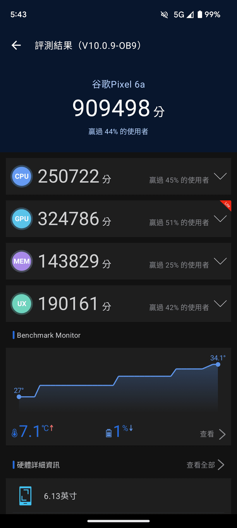 AnTuTu 10 Scores of Google Pixel 6a NR Benchmark