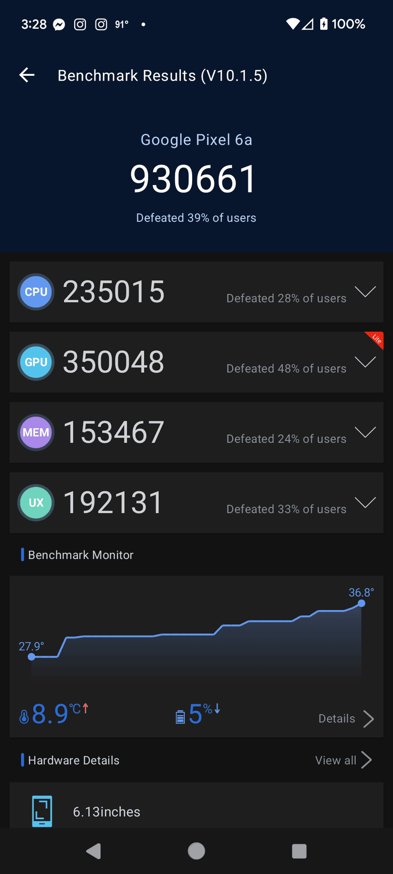 AnTuTu 10 Scores of Google Pixel 6a NR Benchmark