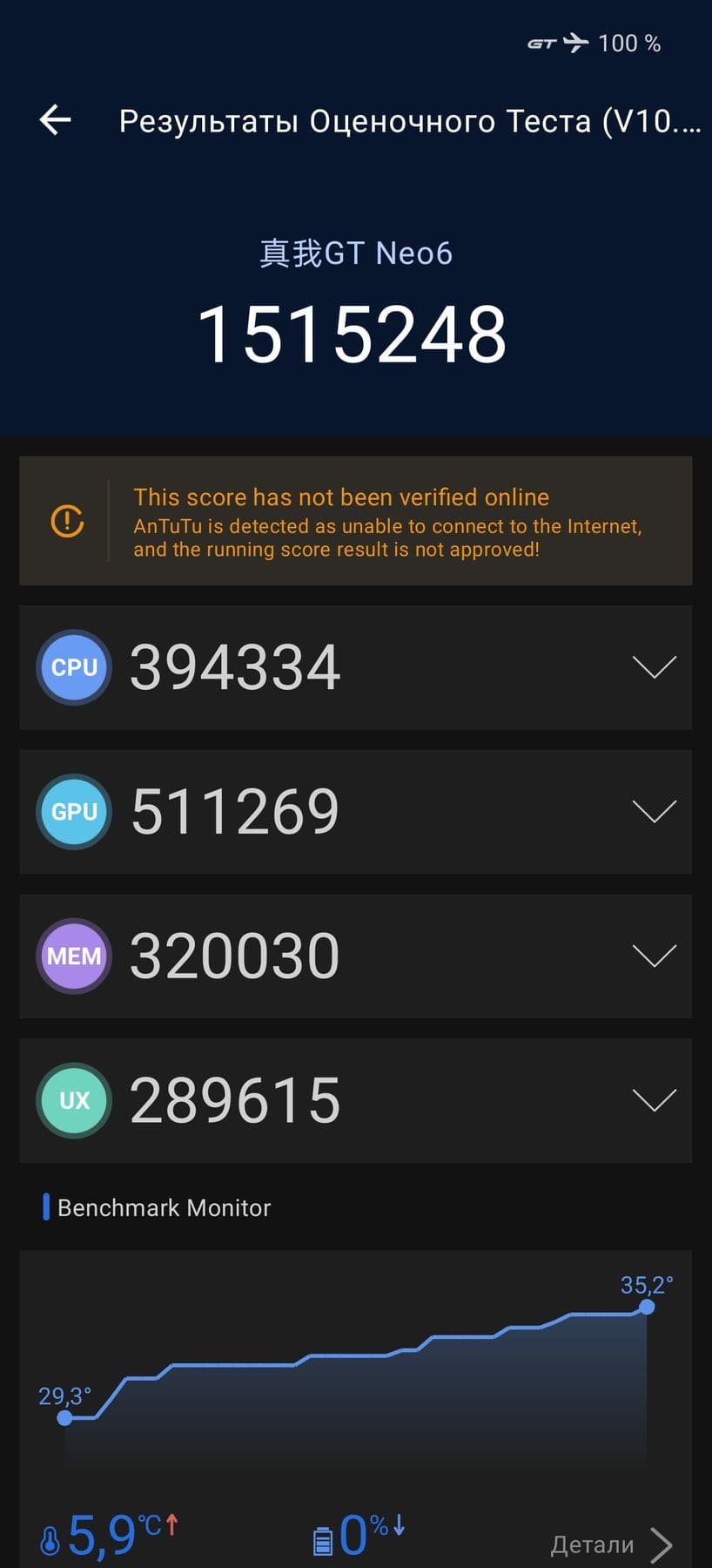AnTuTu 10 Scores of Realme GT Neo 6 NR Benchmark