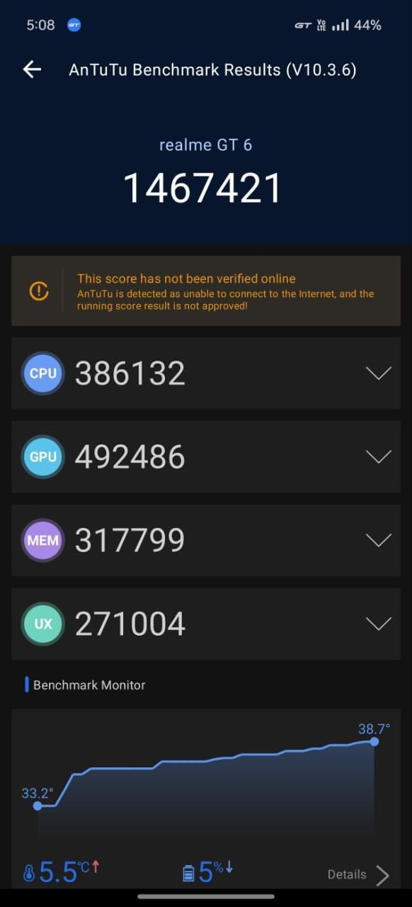 AnTuTu 10 Scores of Realme GT 6 NR Benchmark