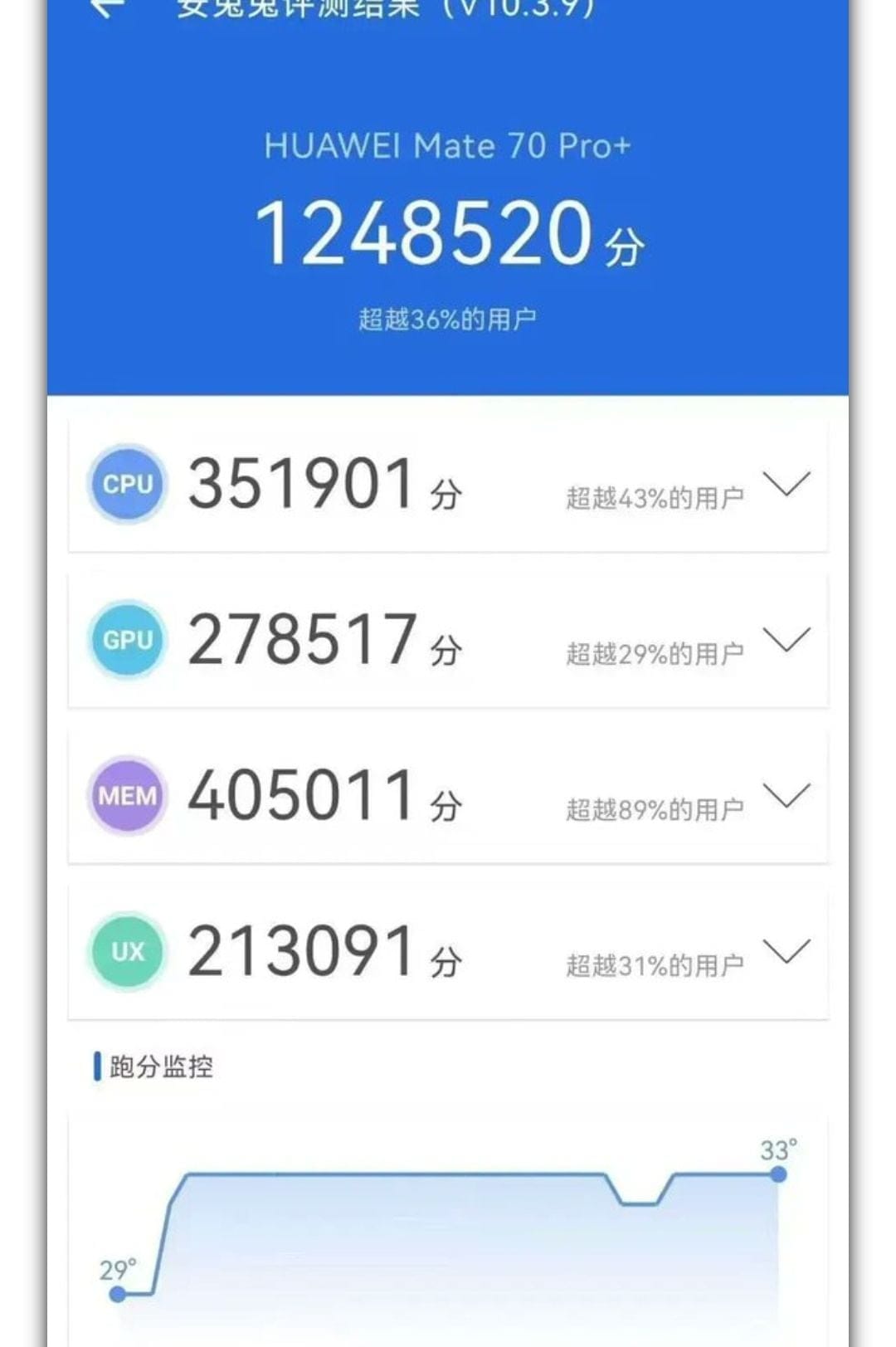 Huawei Mate 70 Pro Plus AnTuTu – 1,504,969