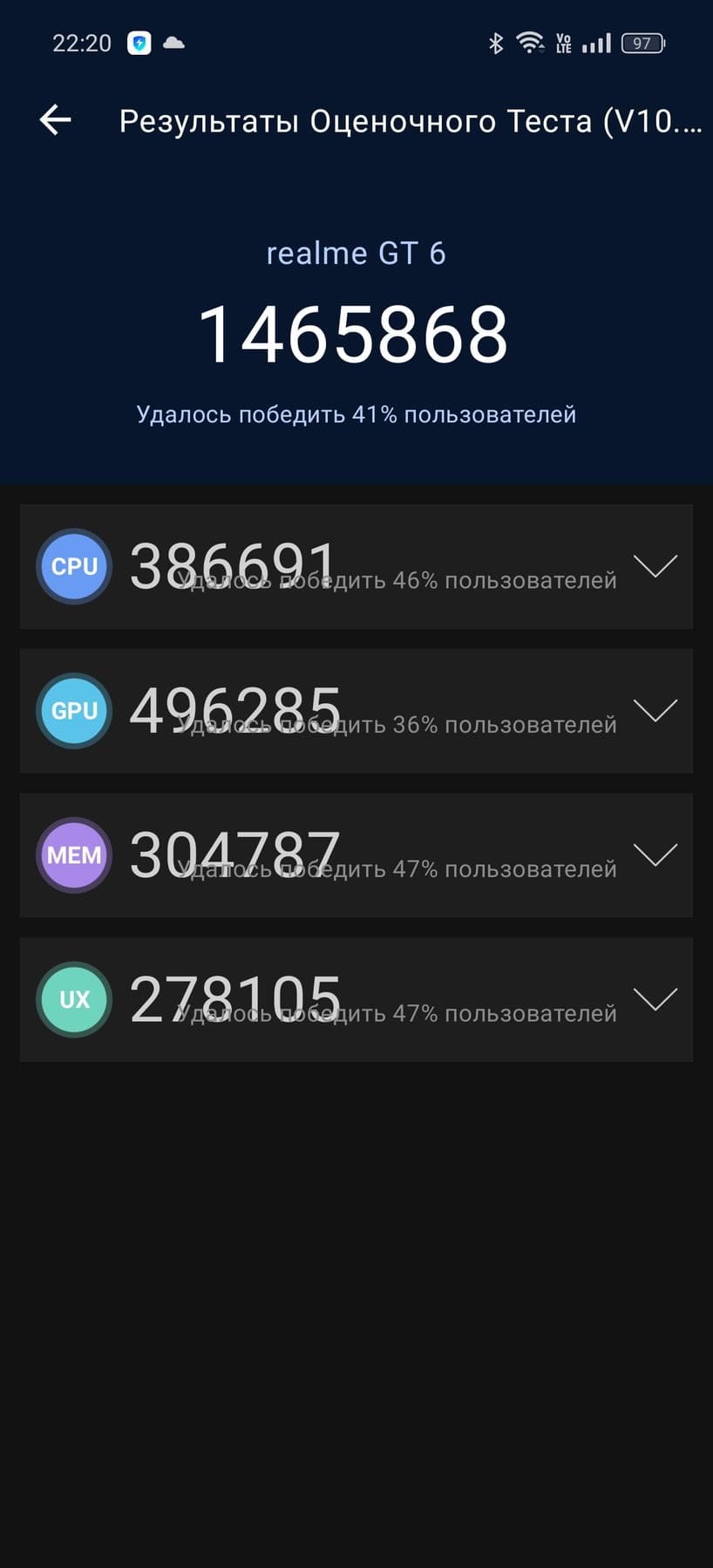AnTuTu 10 Scores of Realme GT 6 NR Benchmark