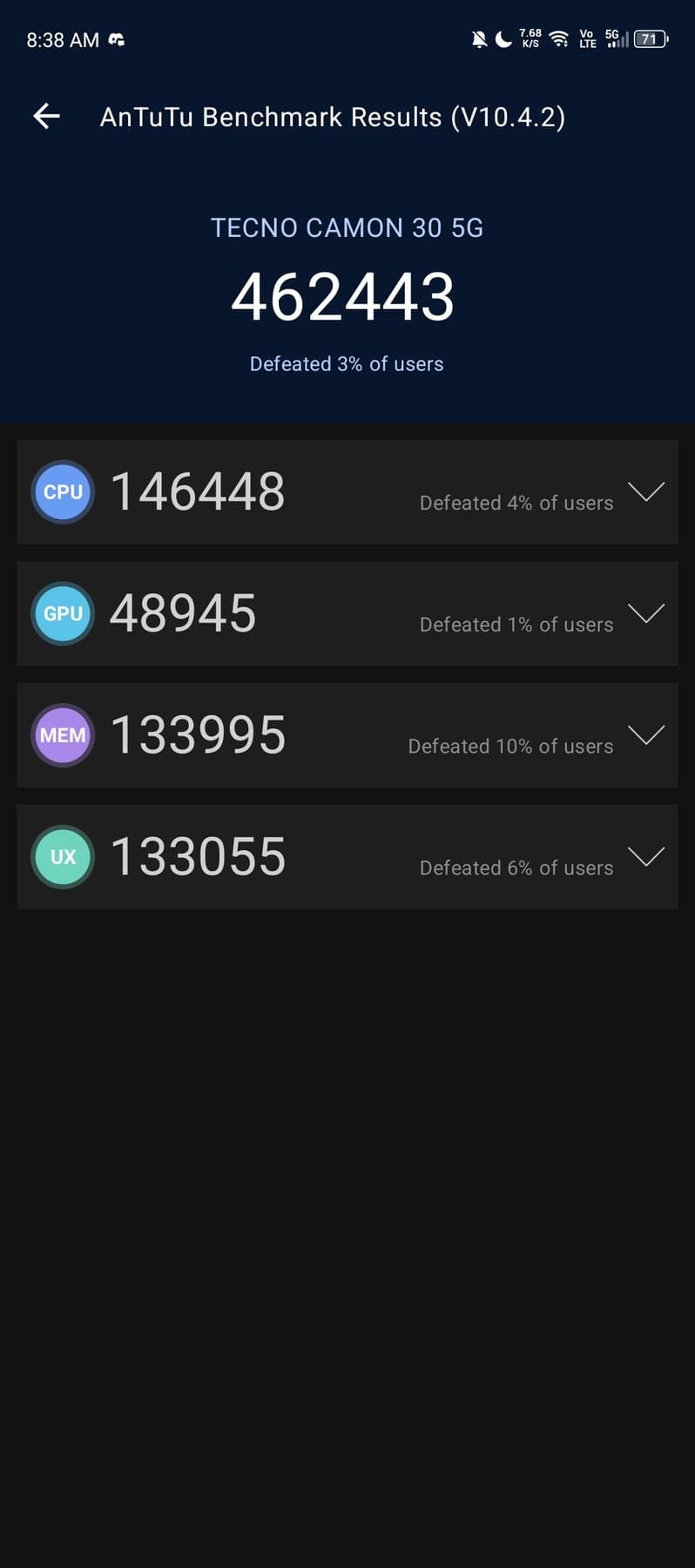 AnTuTu 10 Scores of Tecno Camon 30 5G NR Benchmark