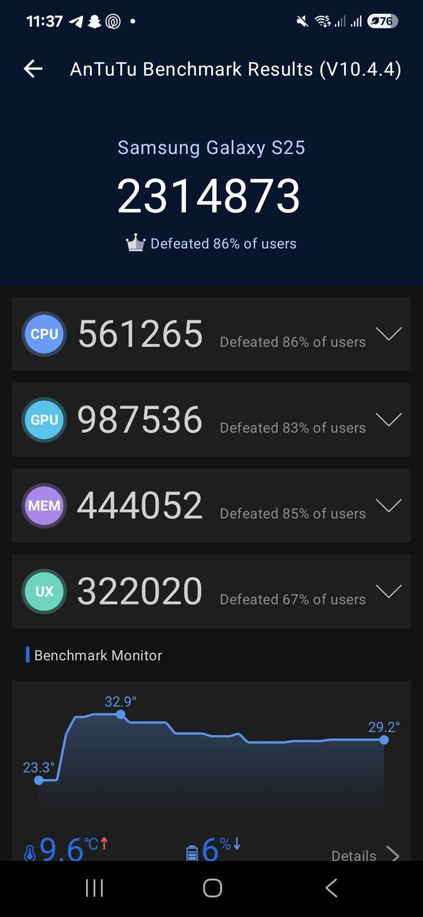 AnTuTu 10 Scores of Samsung Galaxy S25 NR Benchmark