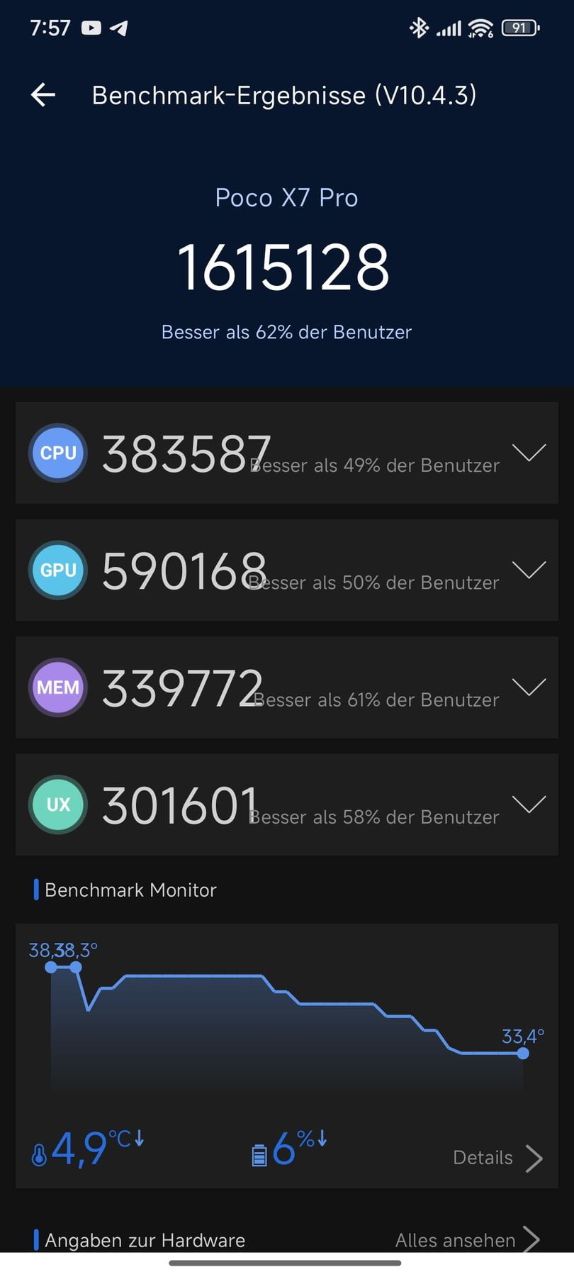 AnTuTu 10 Scores of Xiaomi Poco X7 Pro NR Benchmark