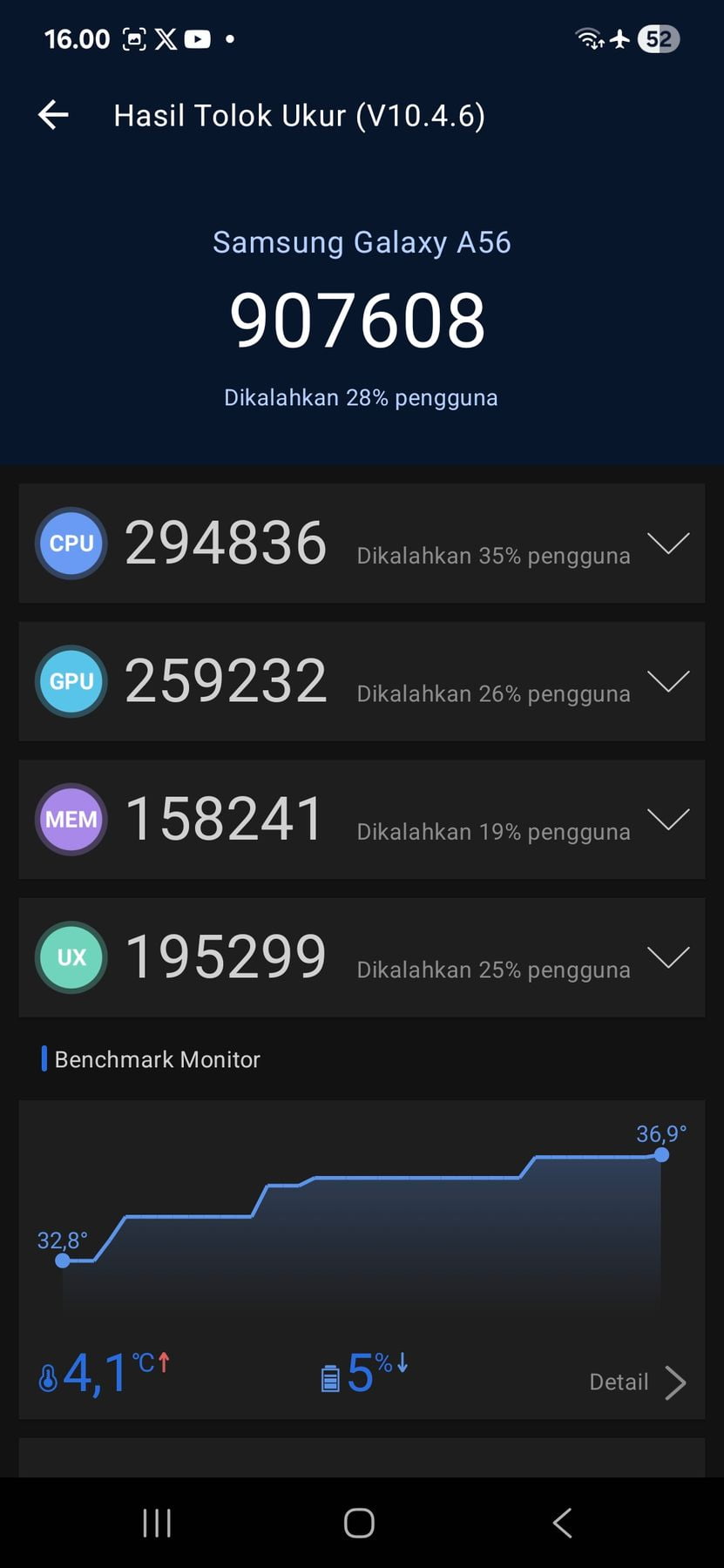 AnTuTu 10 Scores of Samsung Galaxy A56 5G NR Benchmark