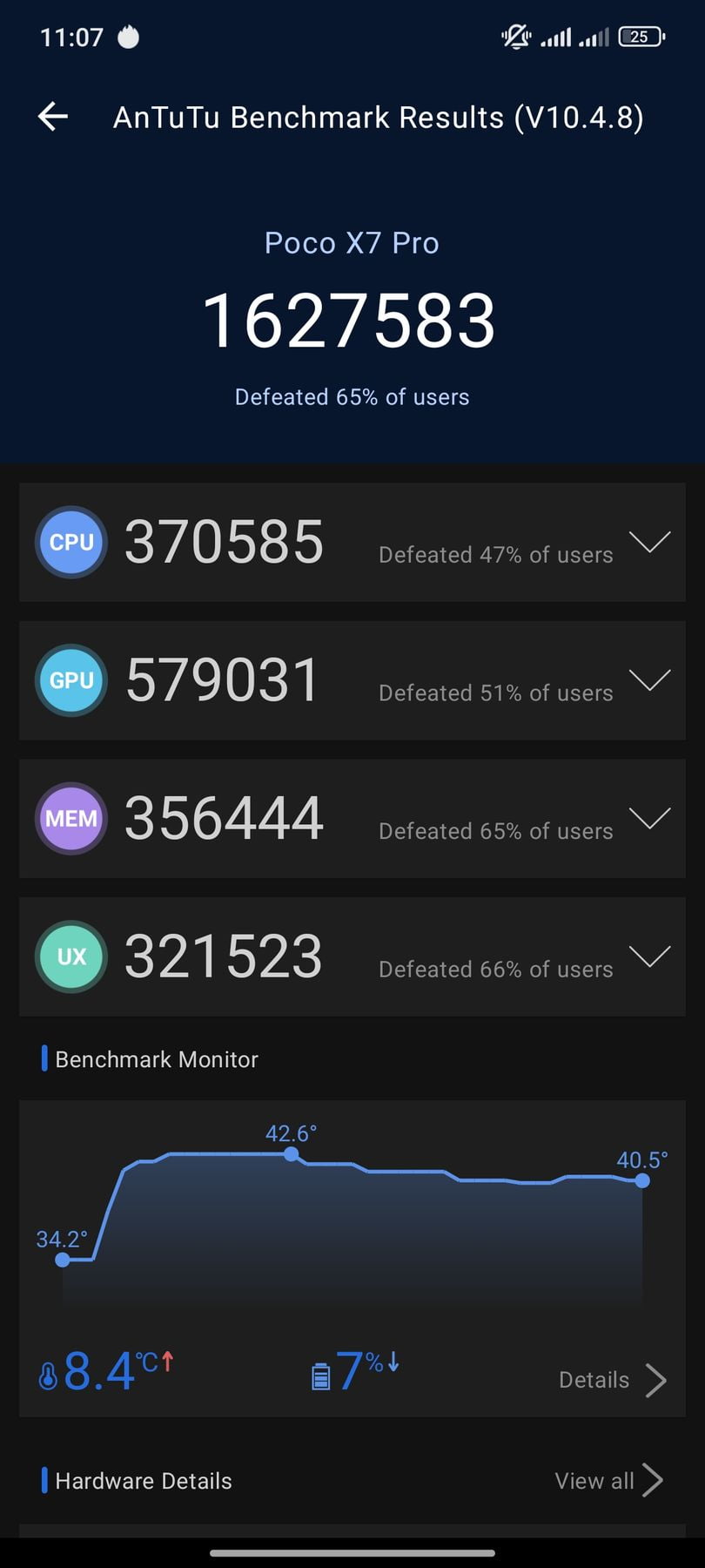 AnTuTu 10 Scores of Xiaomi Poco X7 Pro NR Benchmark