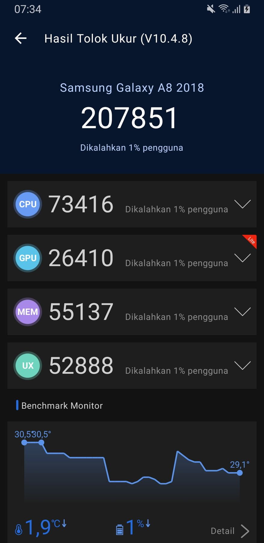 Samsung Galaxy A8 (2018) AnTuTu – 268,800