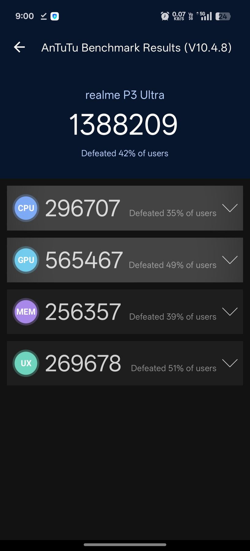AnTuTu 10 Scores of Realme P3 Ultra 5G NR Benchmark