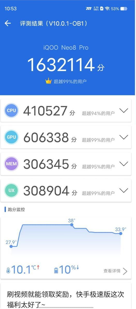 Vivo iQOO Neo 8 Pro AnTuTu – 1,920,379