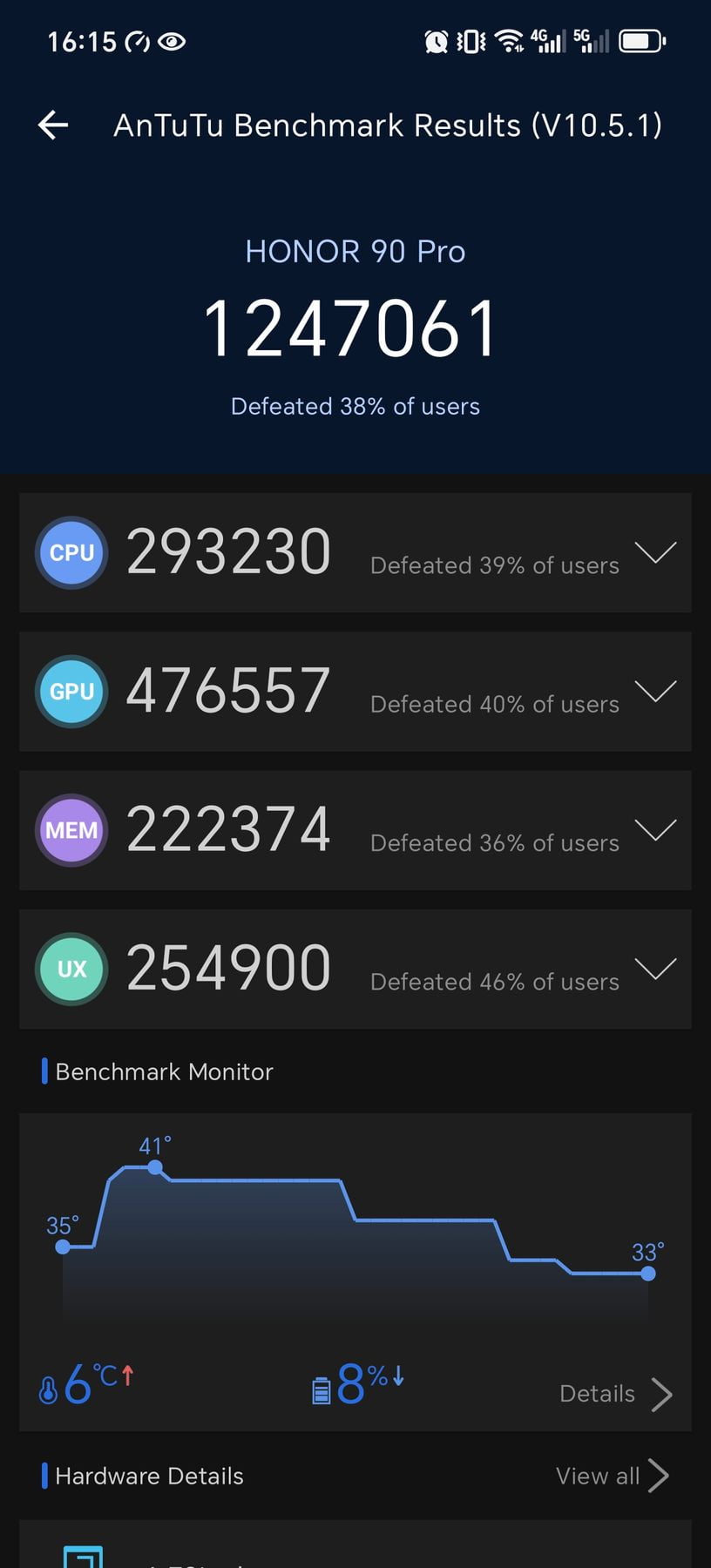 Honor 90 Pro AnTuTu – 1,463,370