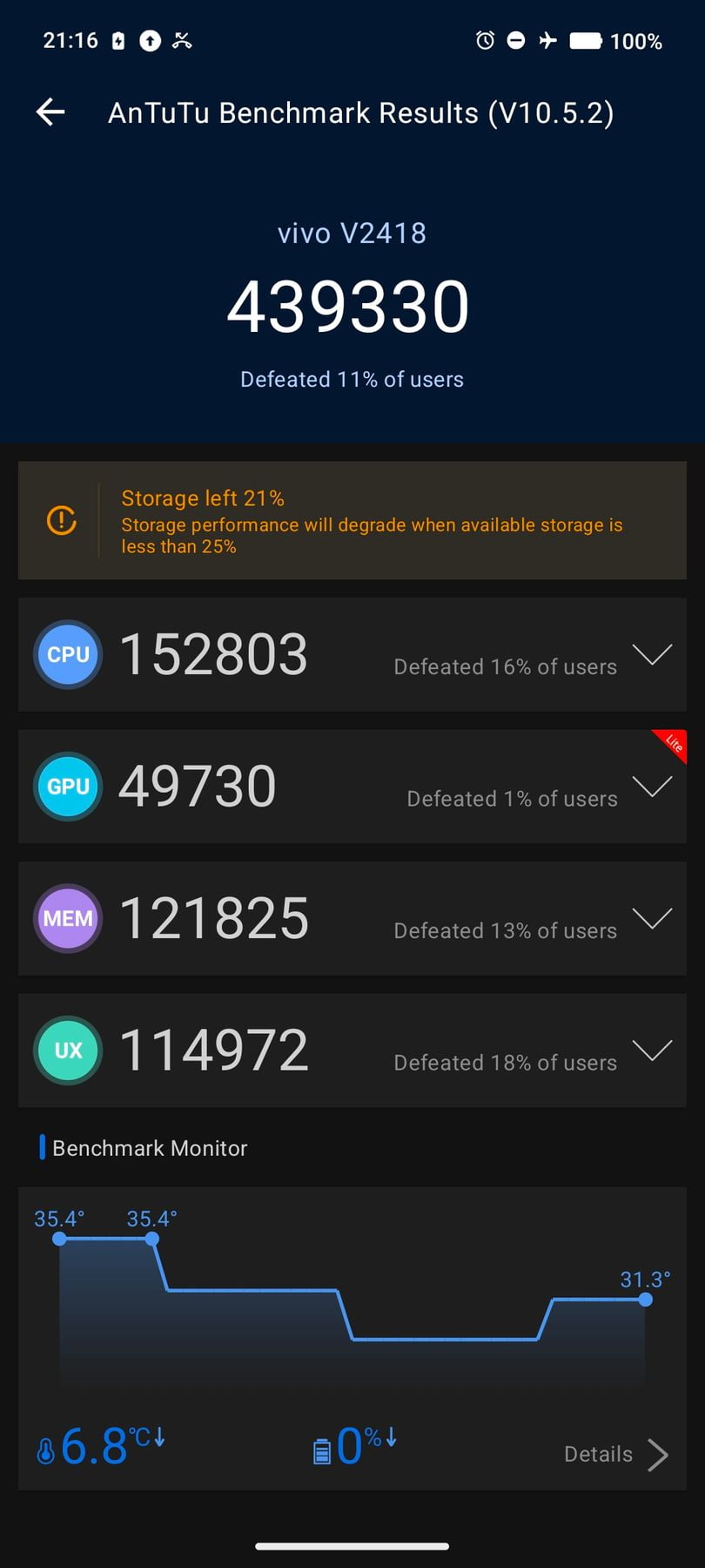 Vivo V40 SE 5G AnTuTu – 569,252