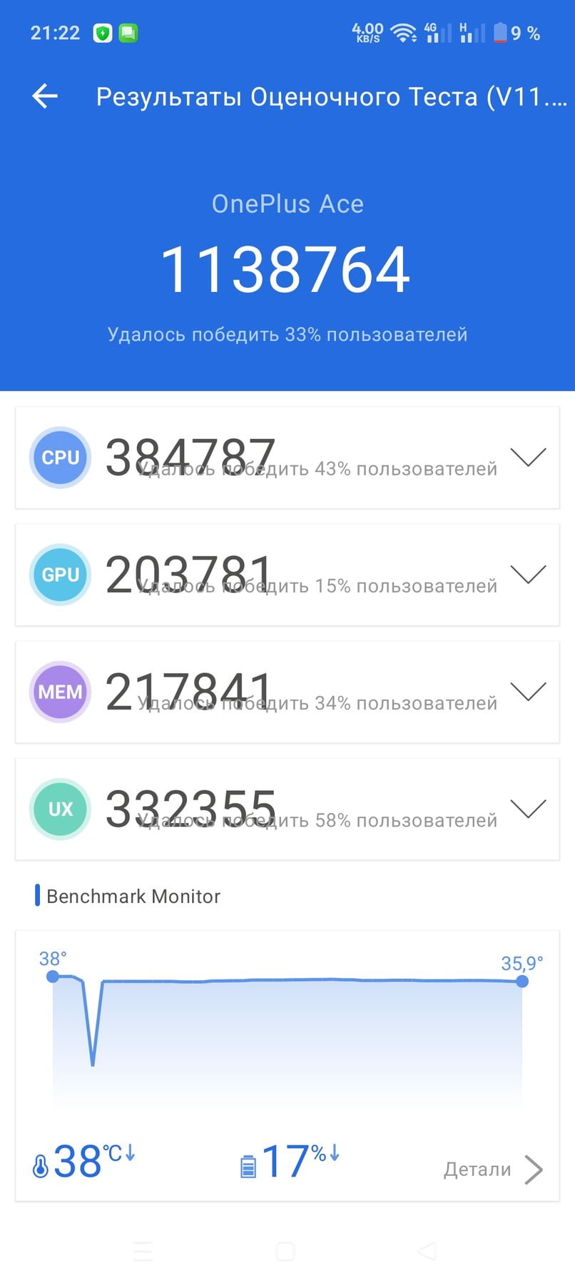 OnePlus Ace AnTuTu – 1,138,764