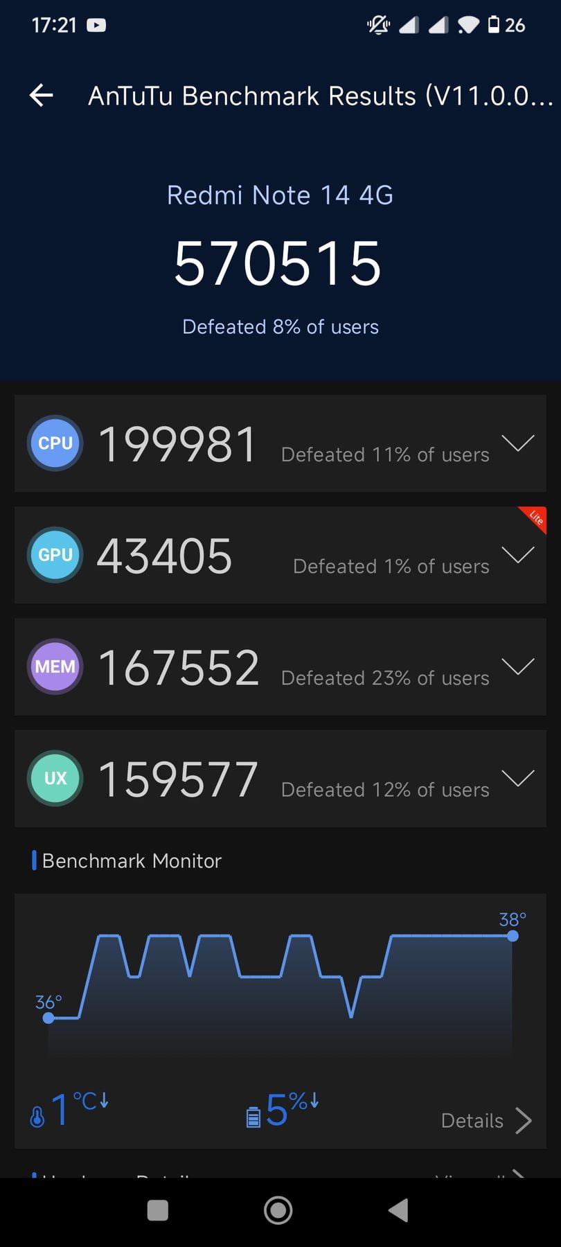 Xiaomi Redmi Note 14 4G AnTuTu – 570,515