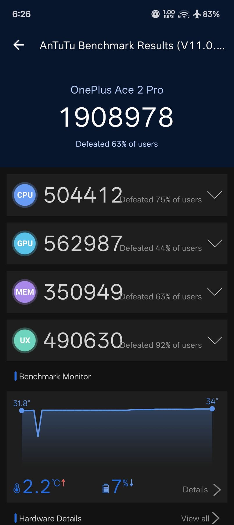 OnePlus Ace 2 Pro AnTuTu – 1,908,978