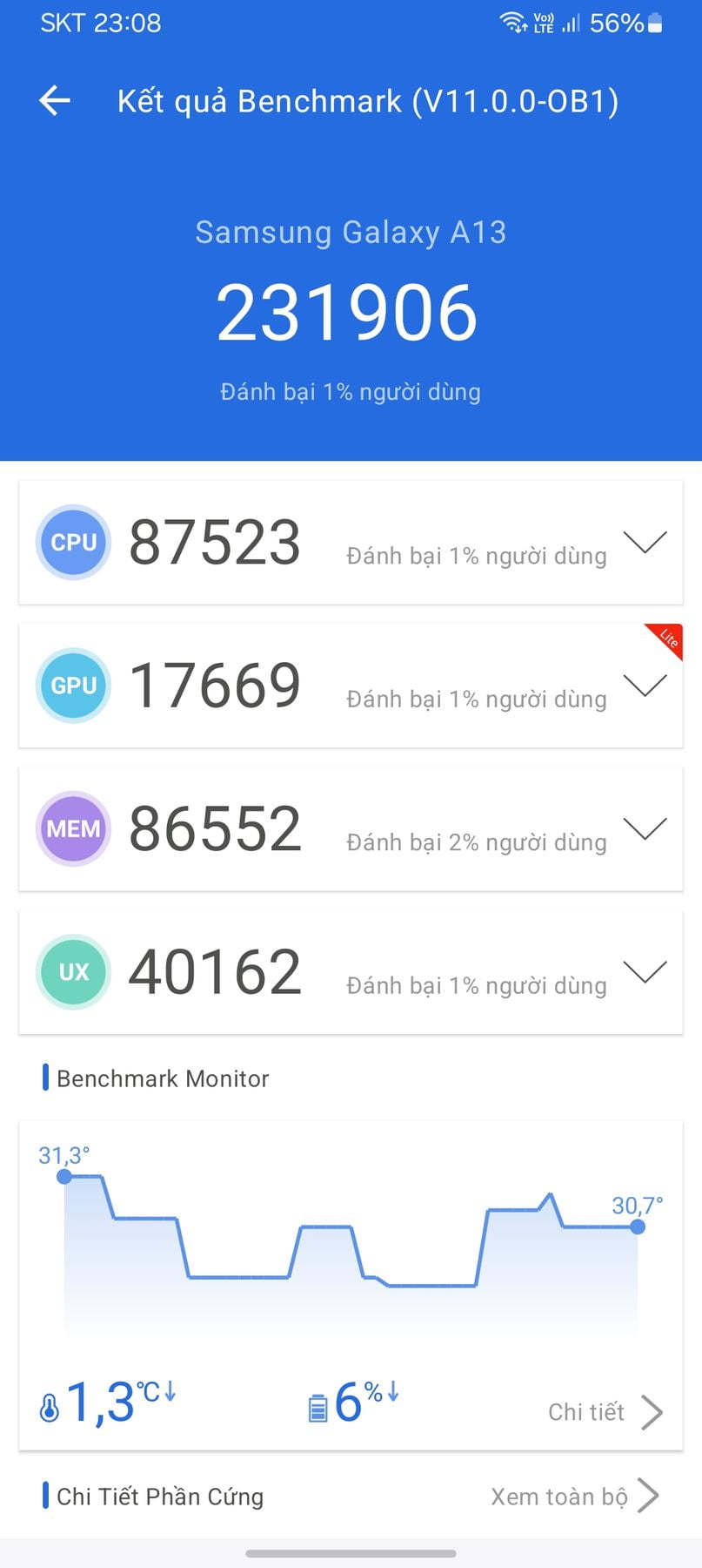 Samsung Galaxy A13 AnTuTu – 231,906