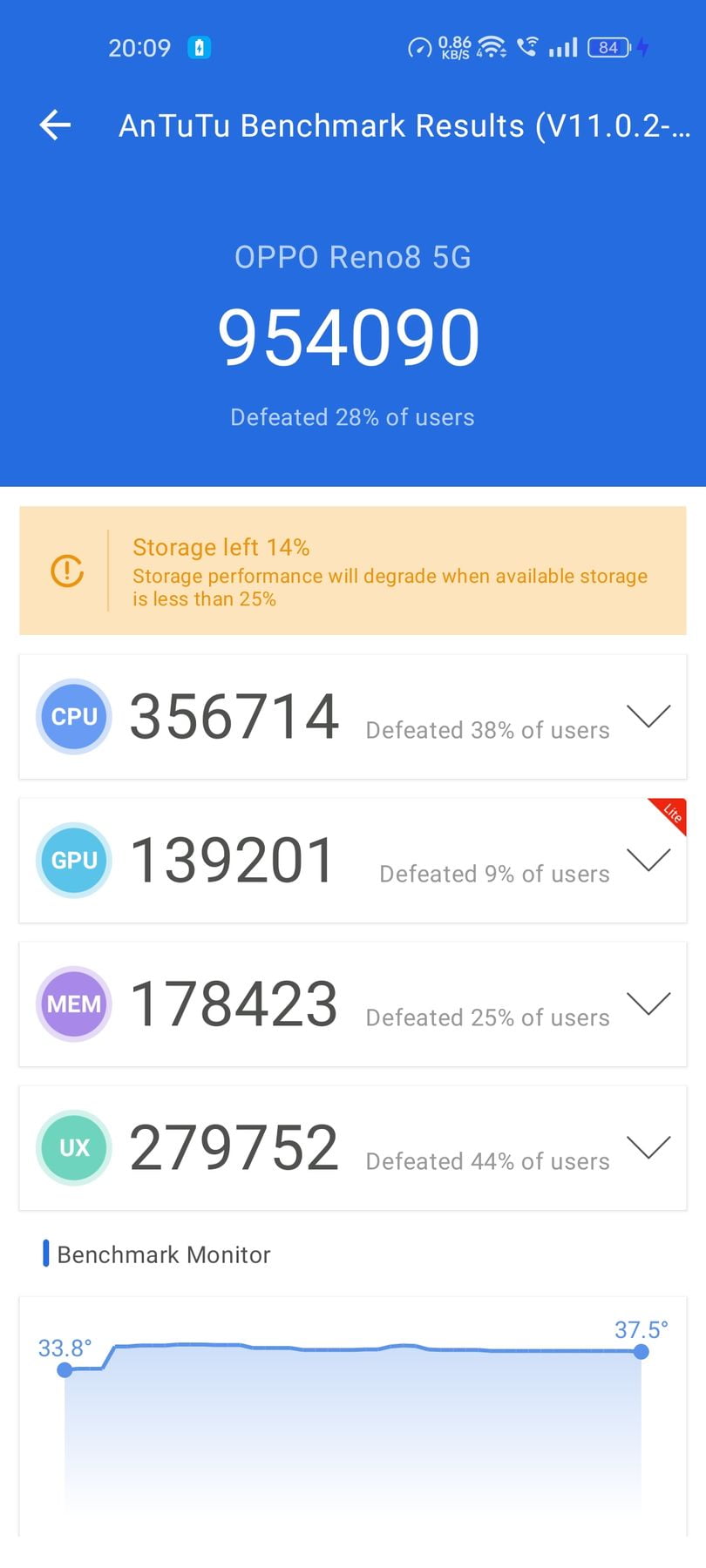 Oppo Reno 8 AnTuTu – 954,090