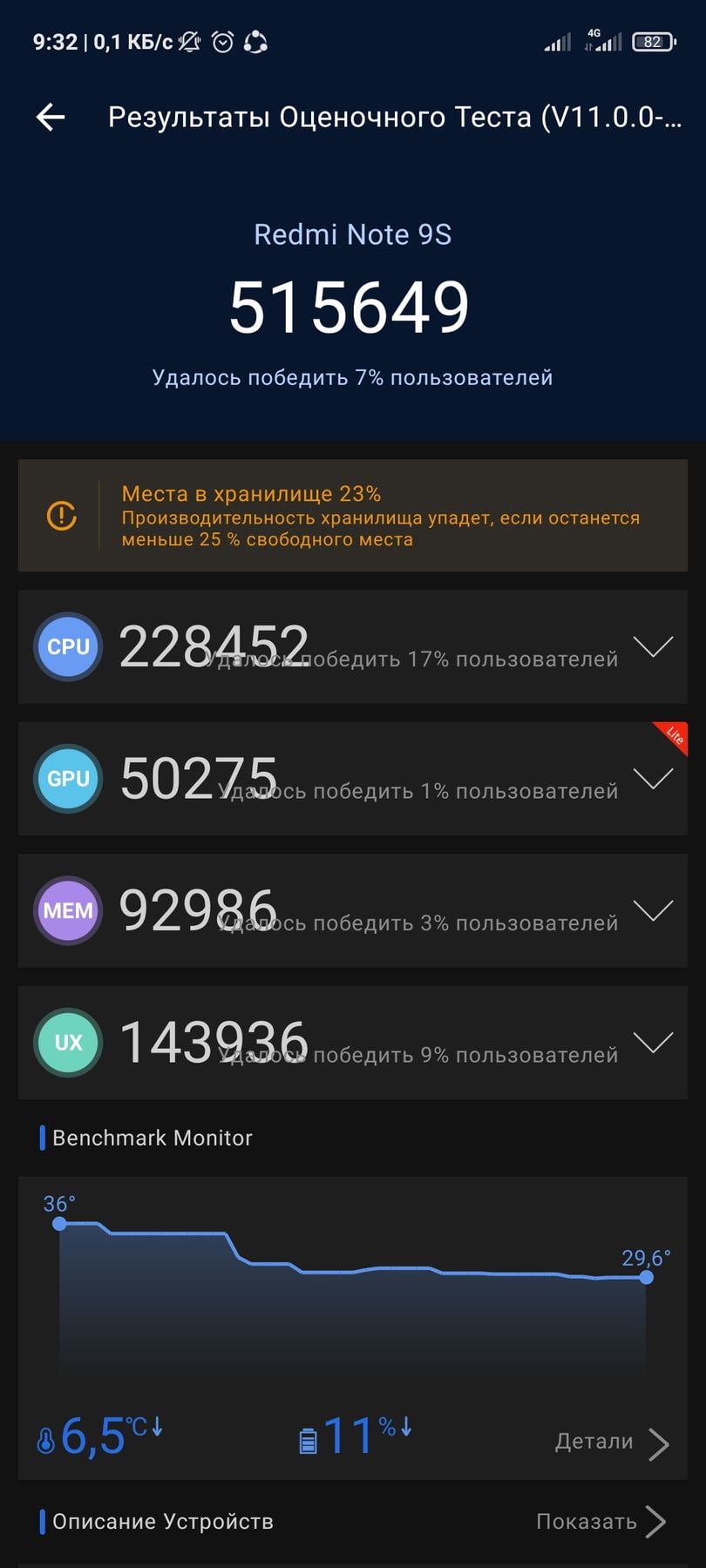 Xiaomi Redmi Note 9S AnTuTu – 515,649