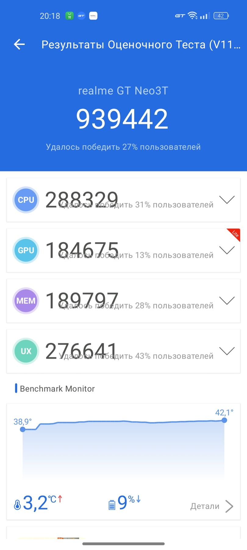 Realme GT Neo 3T AnTuTu – 939,442