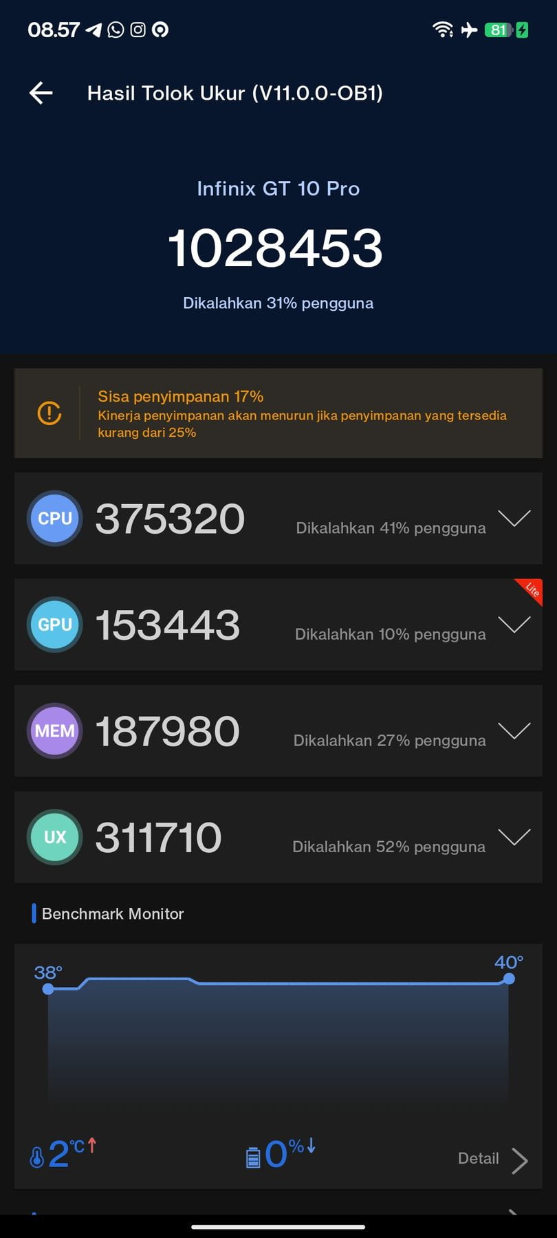Infinix GT 10 Pro AnTuTu – 1,028,453