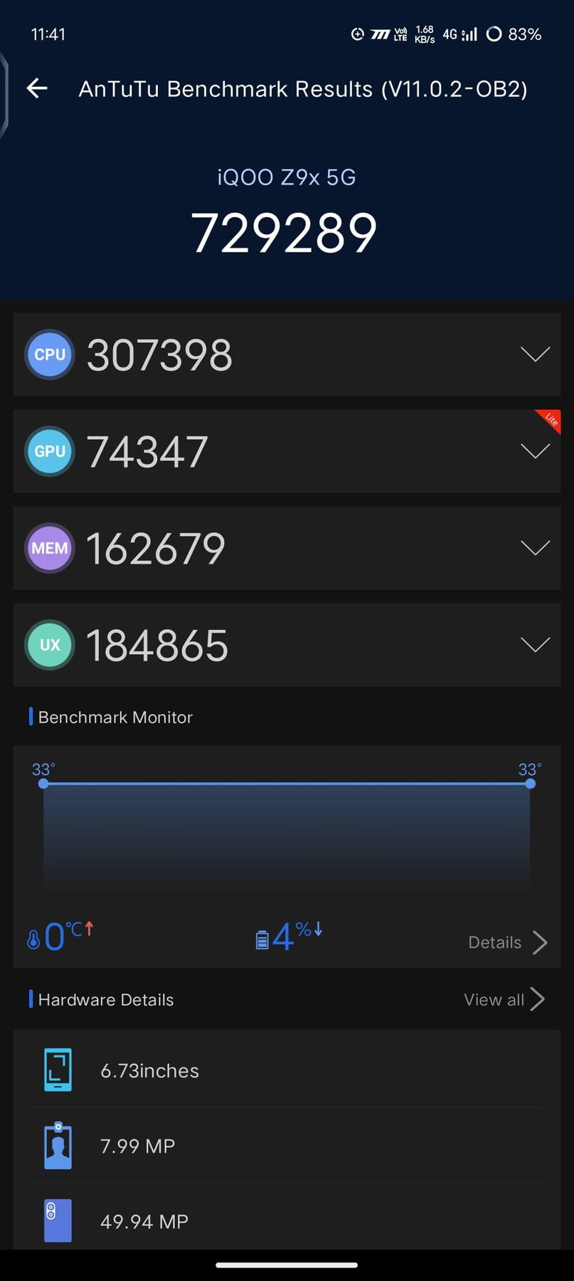Vivo iQOO Z9x 5G AnTuTu – 729,289