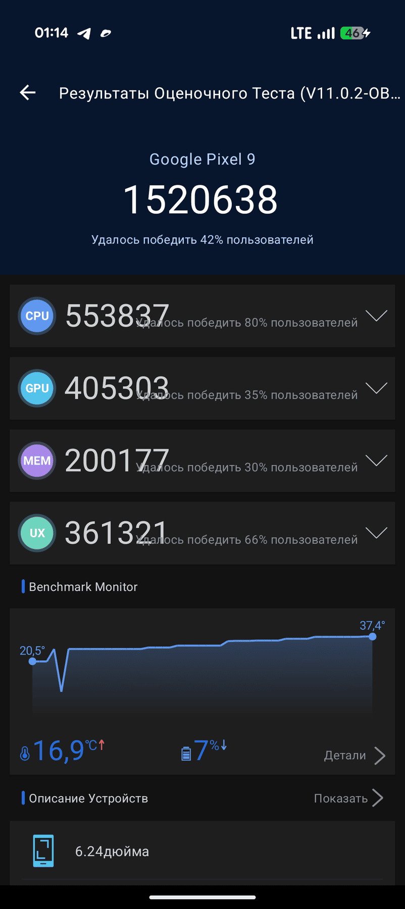 Google Pixel 9 AnTuTu – 1,520,638