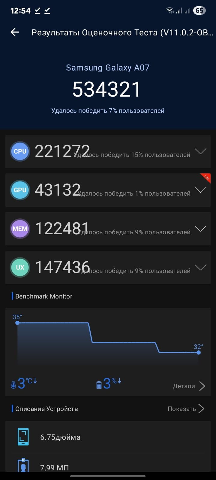 Samsung Galaxy A07 4G AnTuTu – 534,321