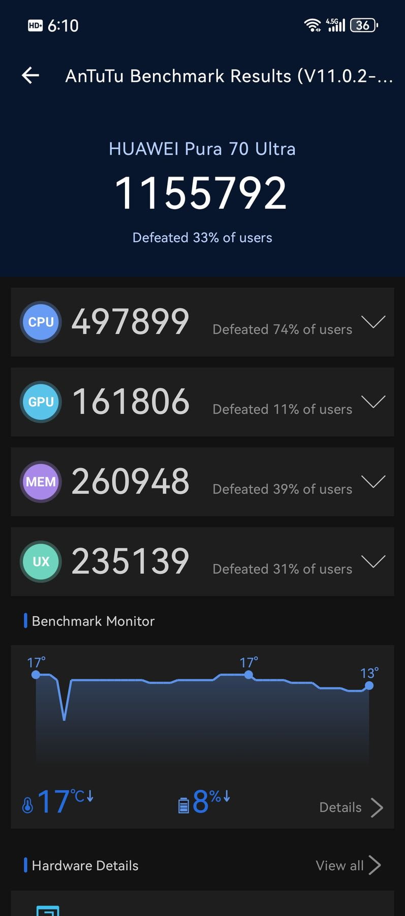 Huawei Pura 70 Ultra AnTuTu – 1,155,792