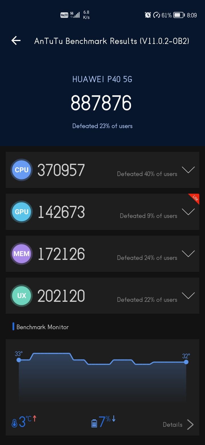 Huawei P40 AnTuTu – 887,876