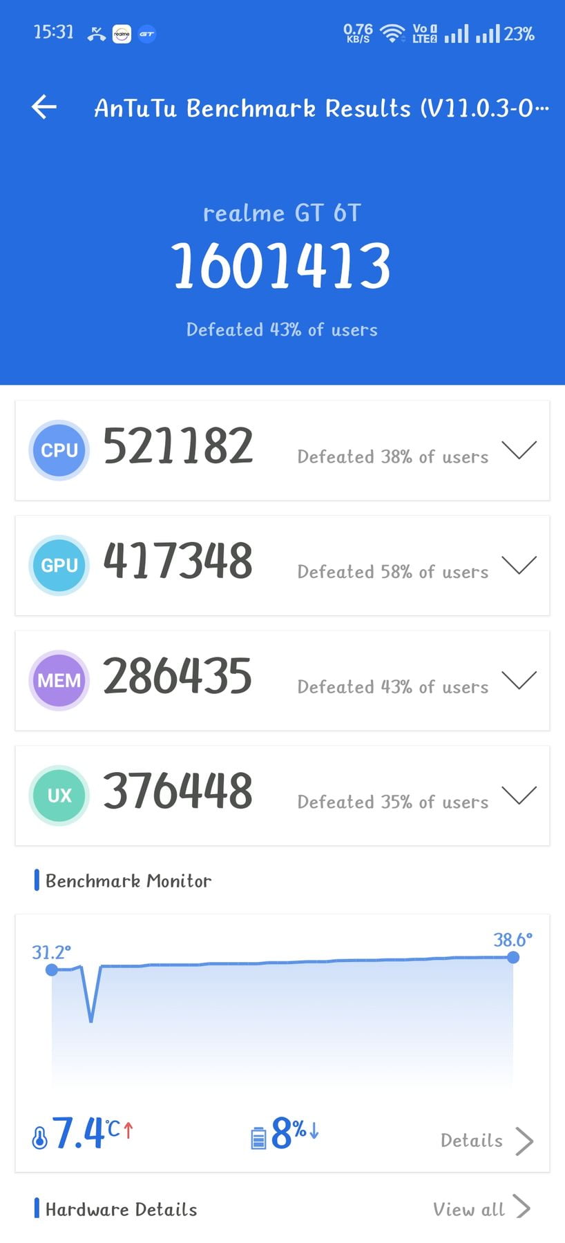 Realme GT 6T AnTuTu – 1,601,413