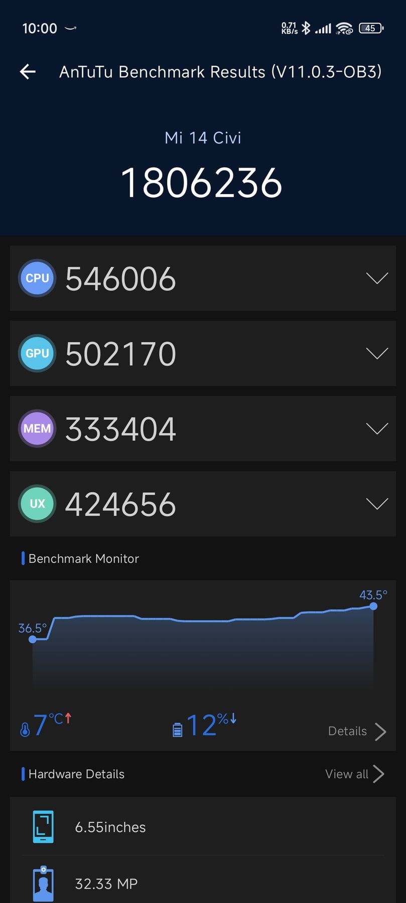 Xiaomi 14 Civi AnTuTu – 1,806,236