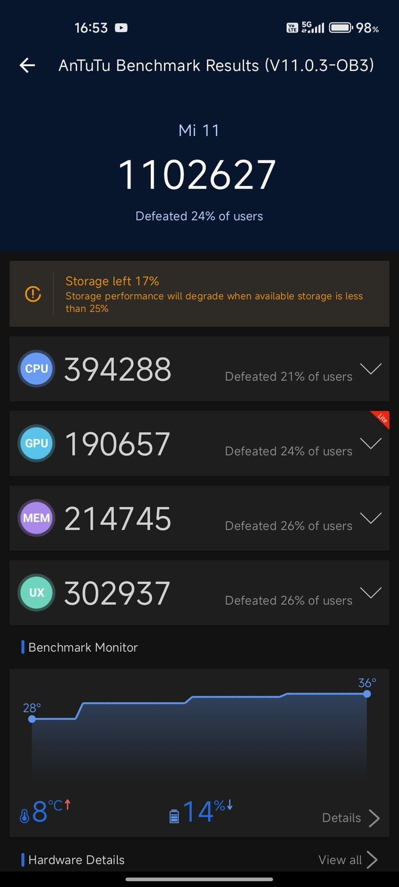 Xiaomi Mi 11 AnTuTu – 1,102,627