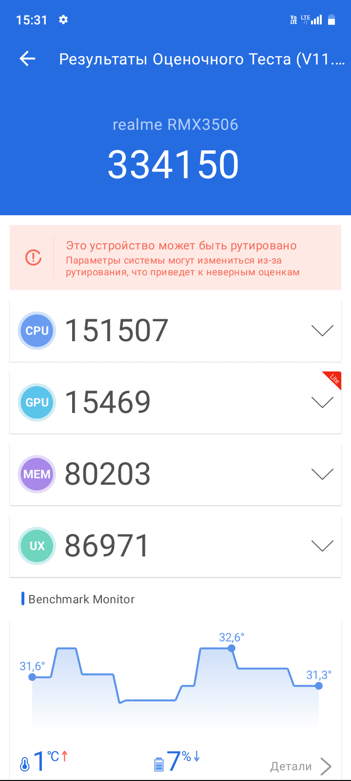 Realme C30 AnTuTu – 334,150