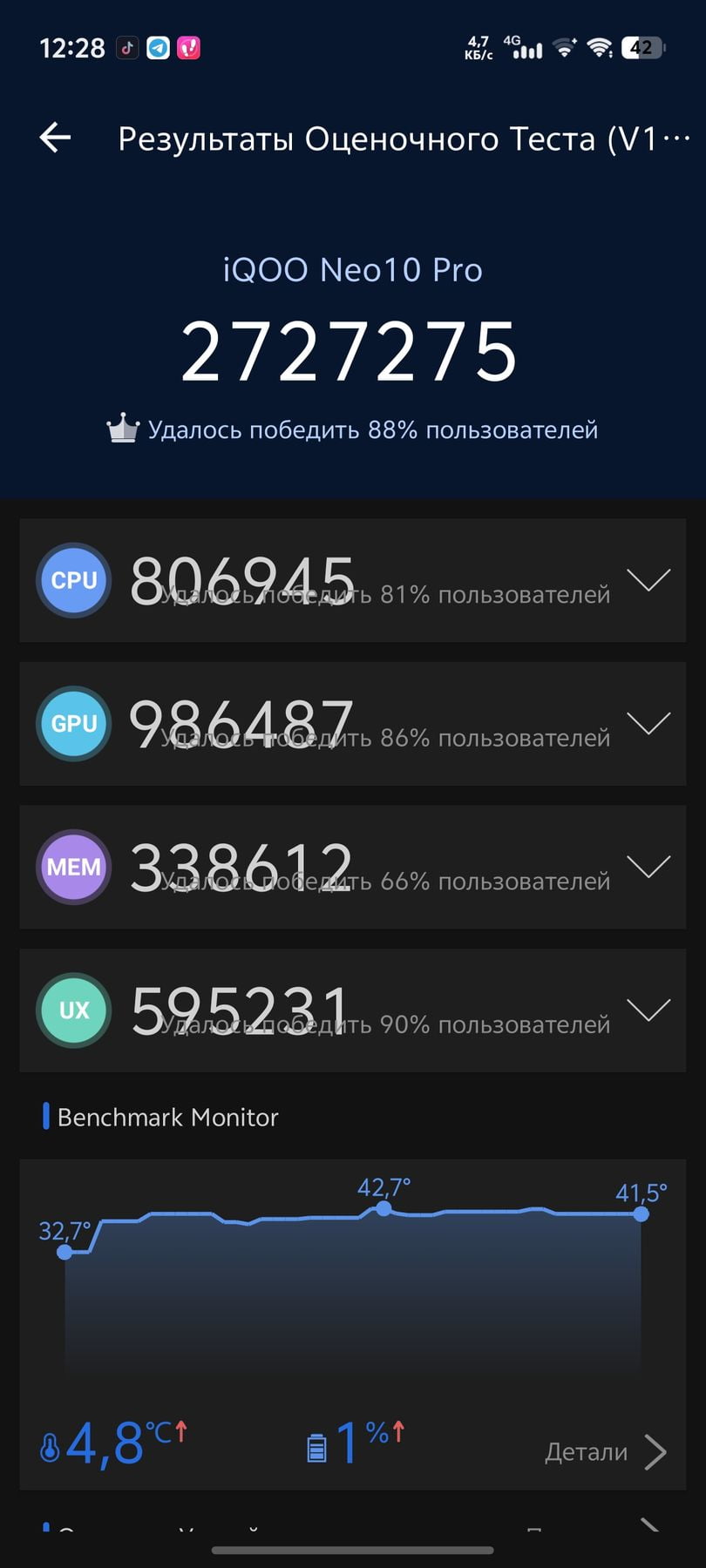 Vivo IQOO Neo 10 Pro AnTuTu – 2,727,275