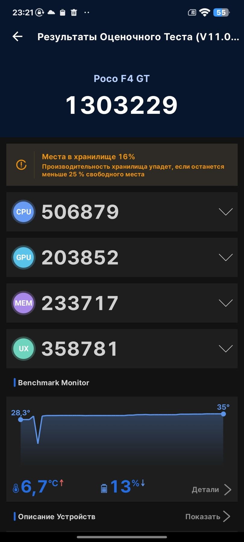 Xiaomi Poco F4 GT AnTuTu – 1,303,229