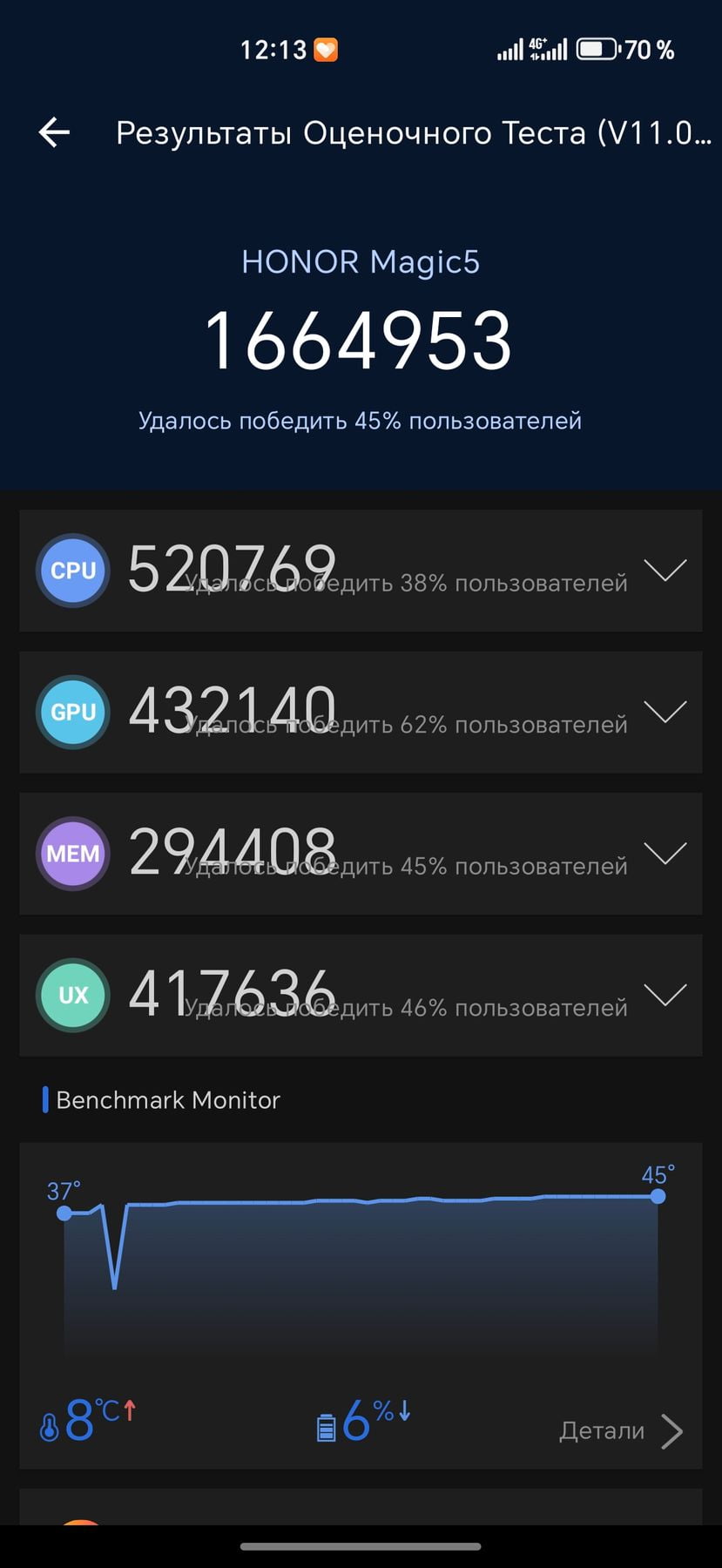Honor Magic 5 Pro AnTuTu – 1,664,953