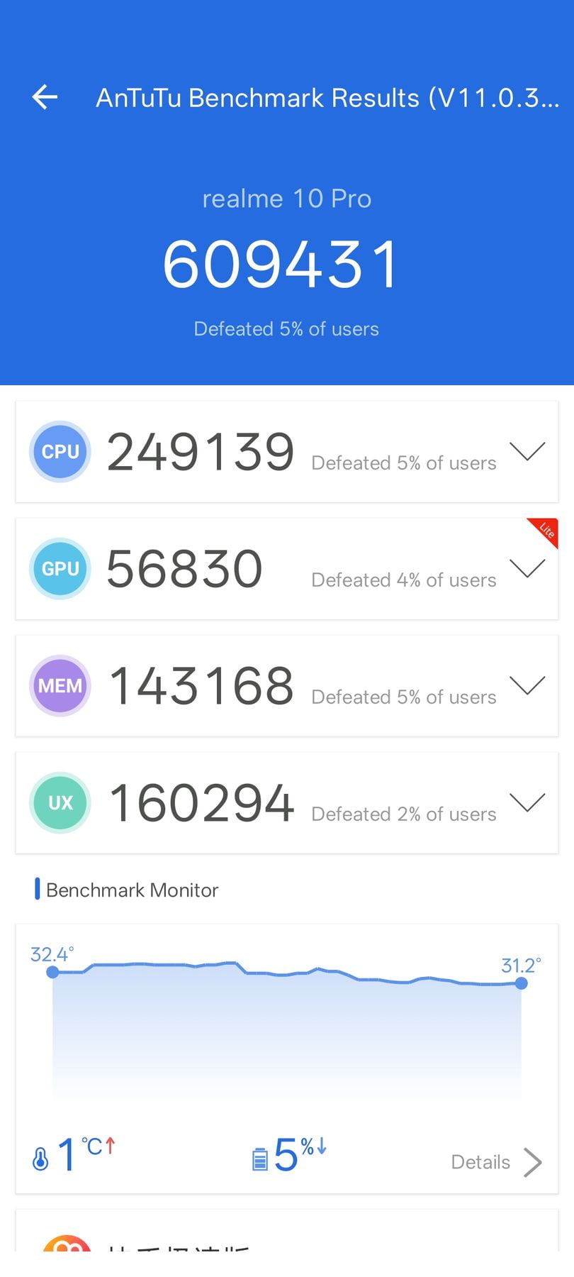 Realme 10 Pro AnTuTu – 609,431