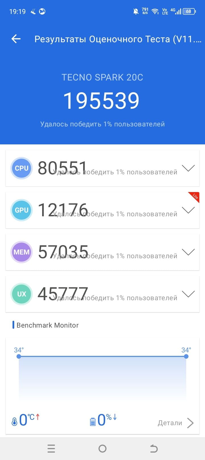Tecno Spark 20C AnTuTu – 195,539