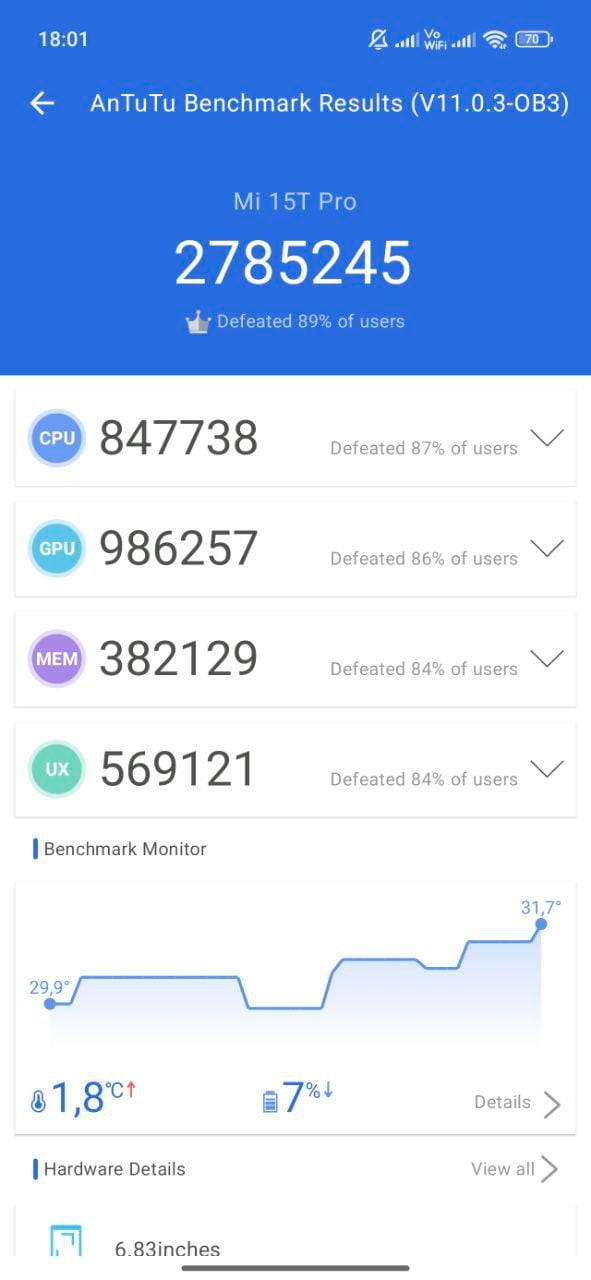 Xiaomi 15T Pro AnTuTu – 2,785,245