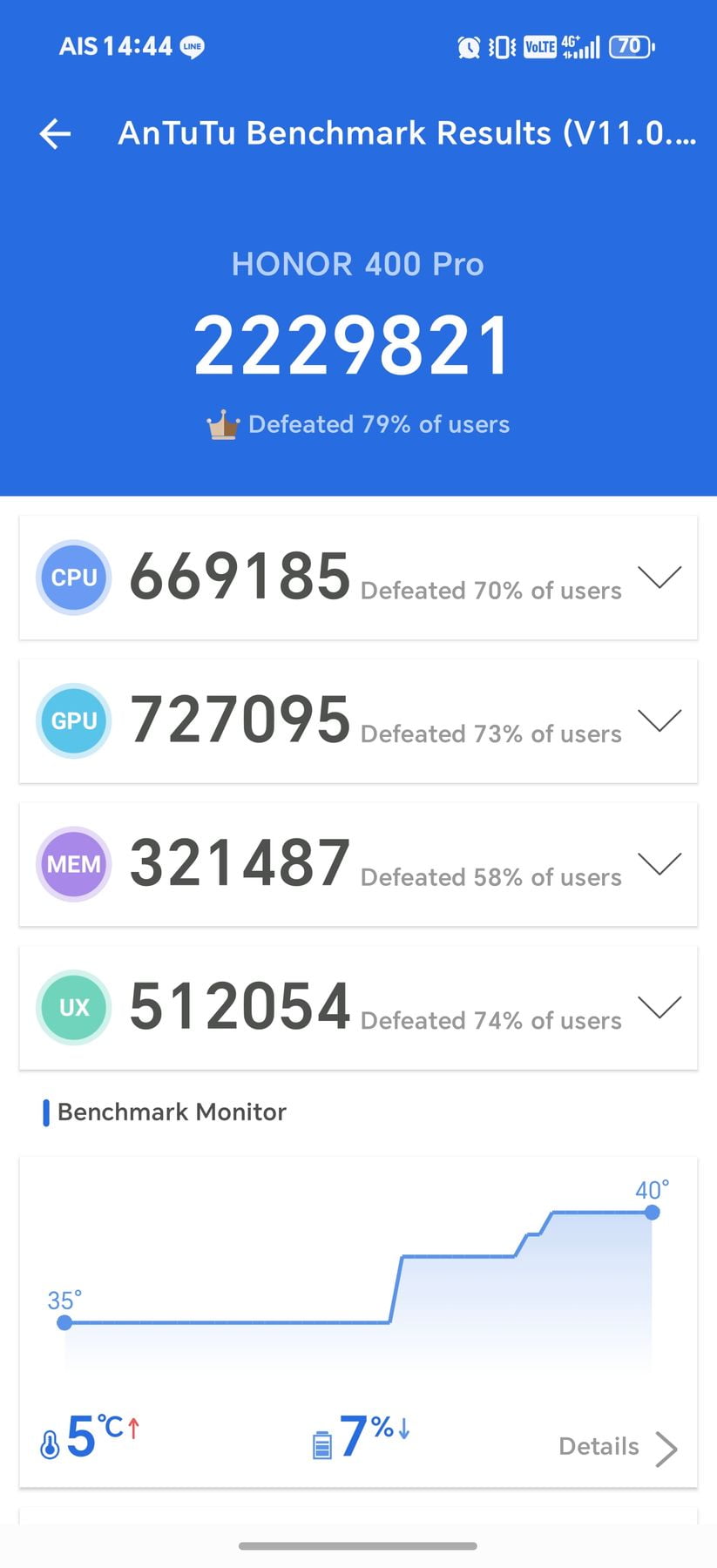 Honor 400 Pro AnTuTu – 2,229,821