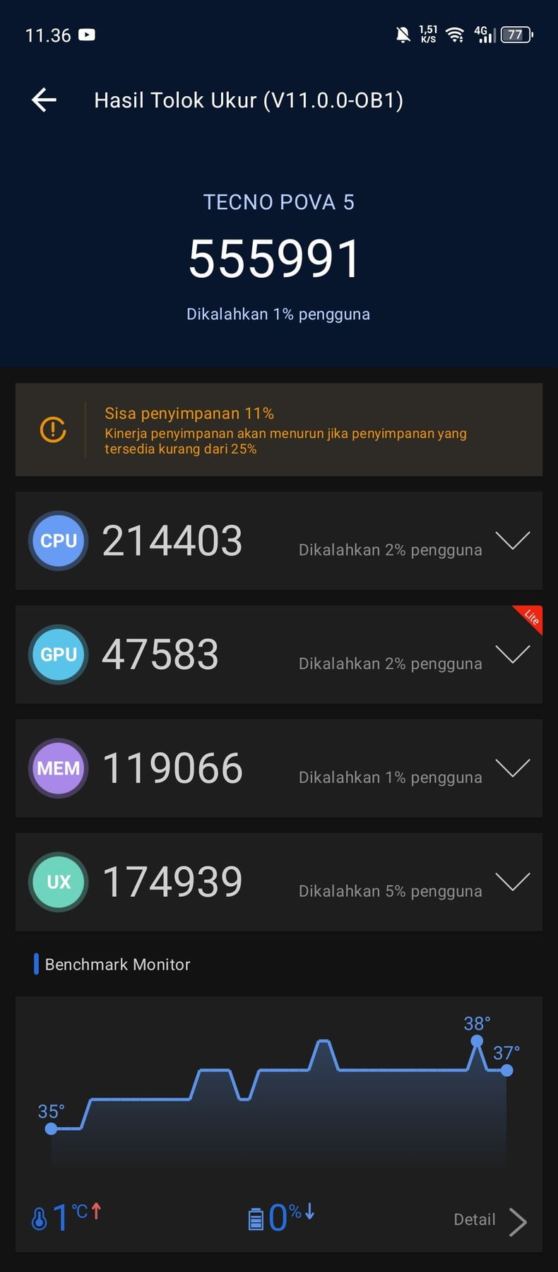 Tecno Pova 5 AnTuTu – 555,991