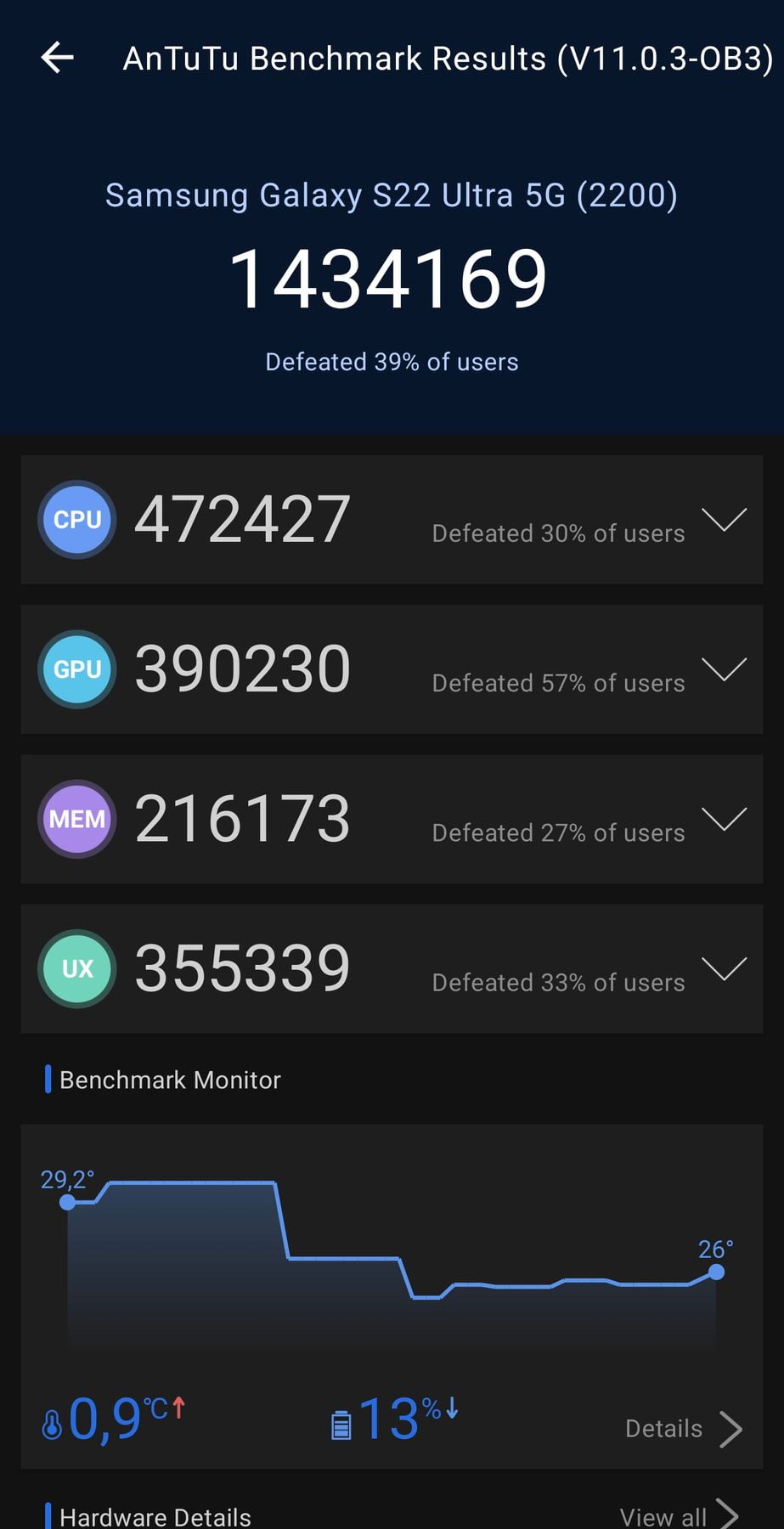 Samsung Galaxy S22 Ultra AnTuTu – 1,434,169