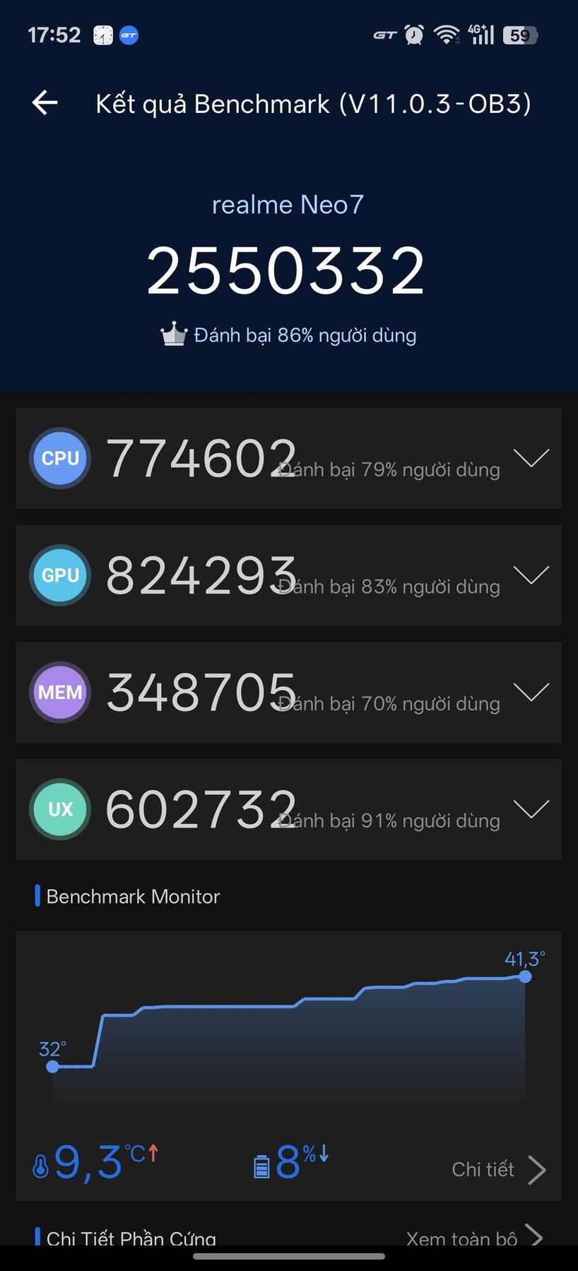 Realme Neo 7 AnTuTu – 2,550,332