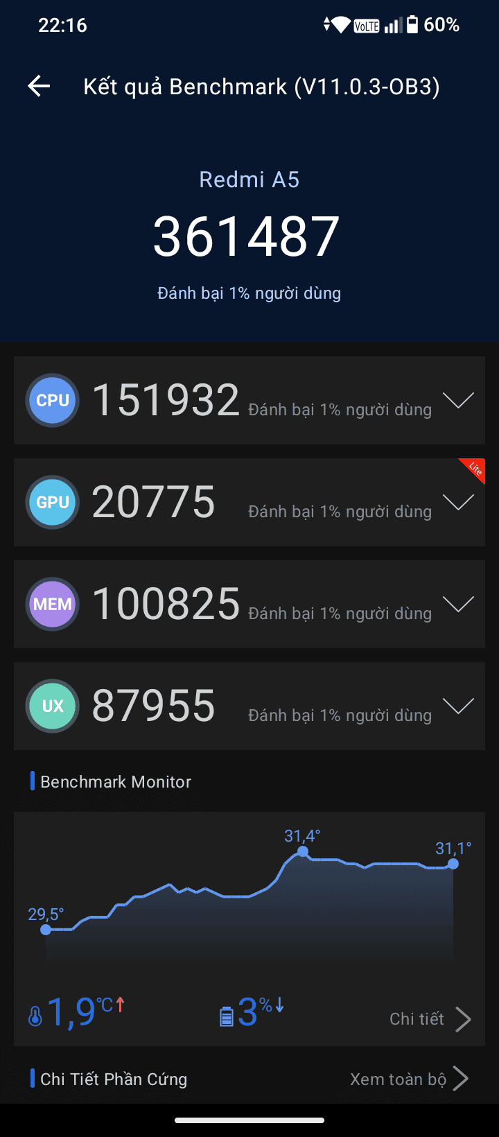 Xiaomi Redmi A5 4G AnTuTu – 361,487
