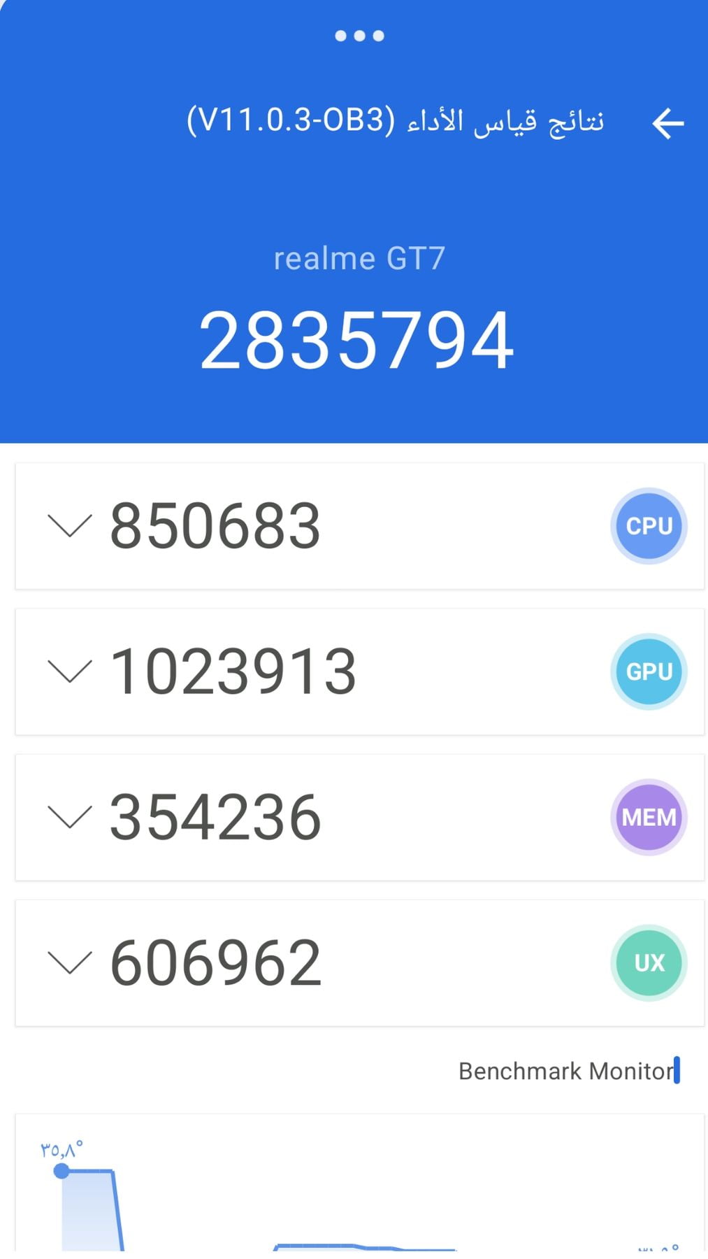 Realme GT 7 (China) AnTuTu – 2,835,794