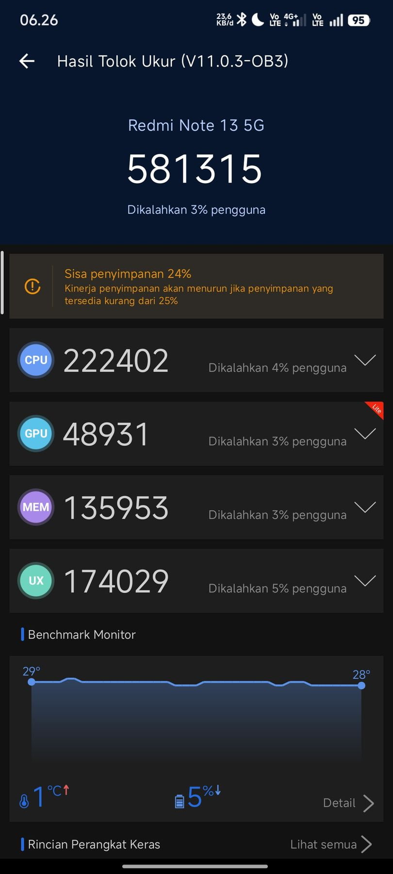 Xiaomi Redmi Note 13 5G AnTuTu – 581,315