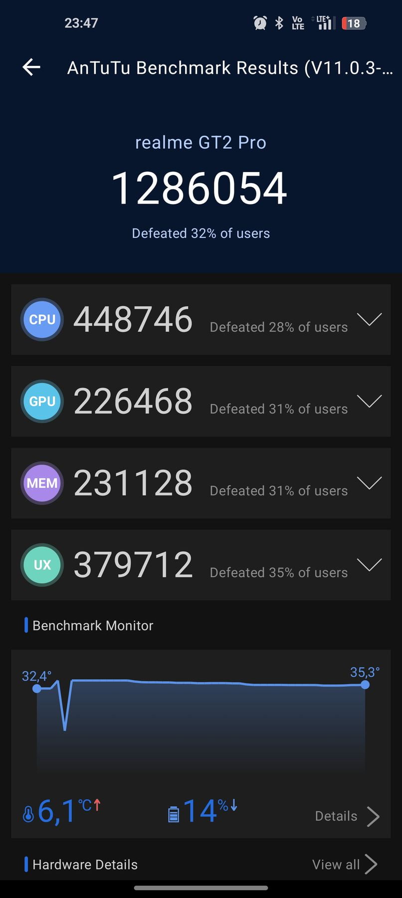 Realme GT2 Pro AnTuTu – 1,286,054