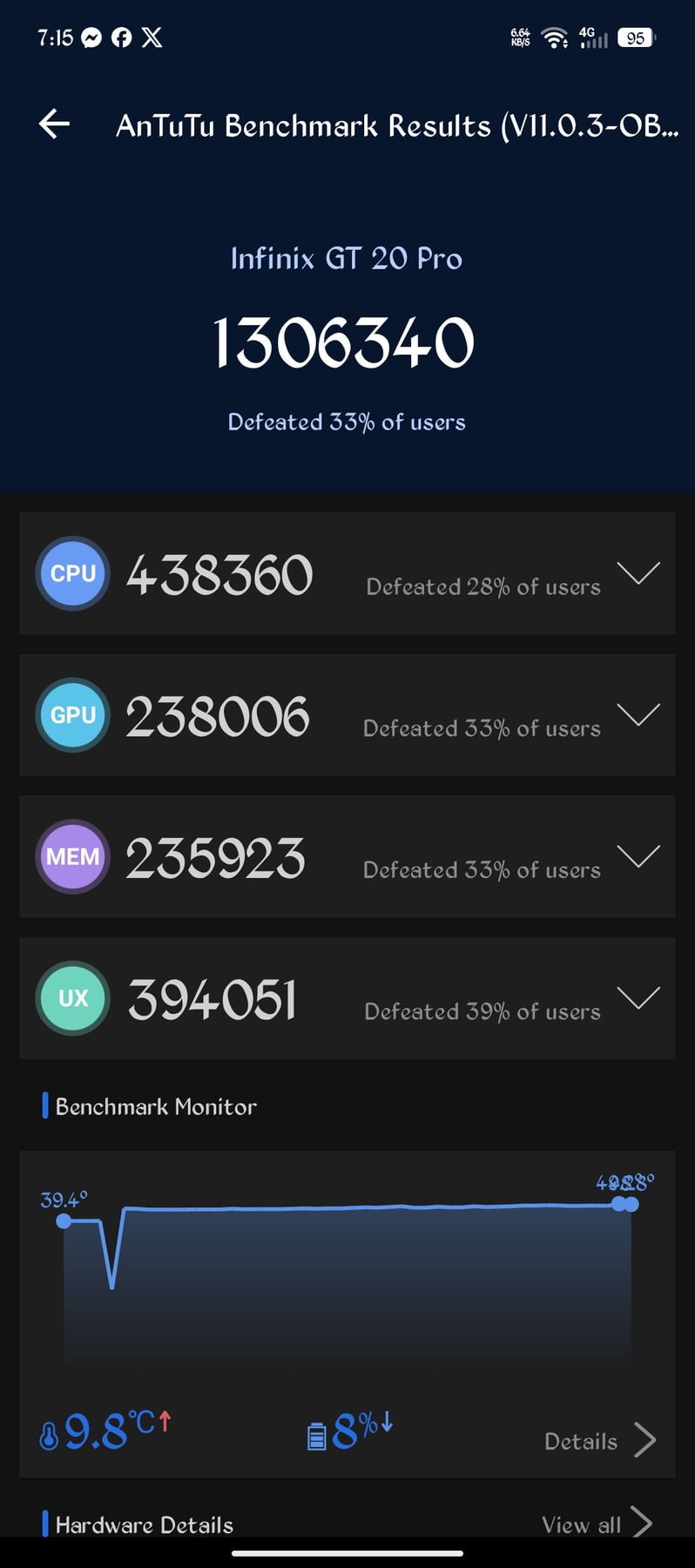 Infinix GT 20 Pro AnTuTu – 1,306,340
