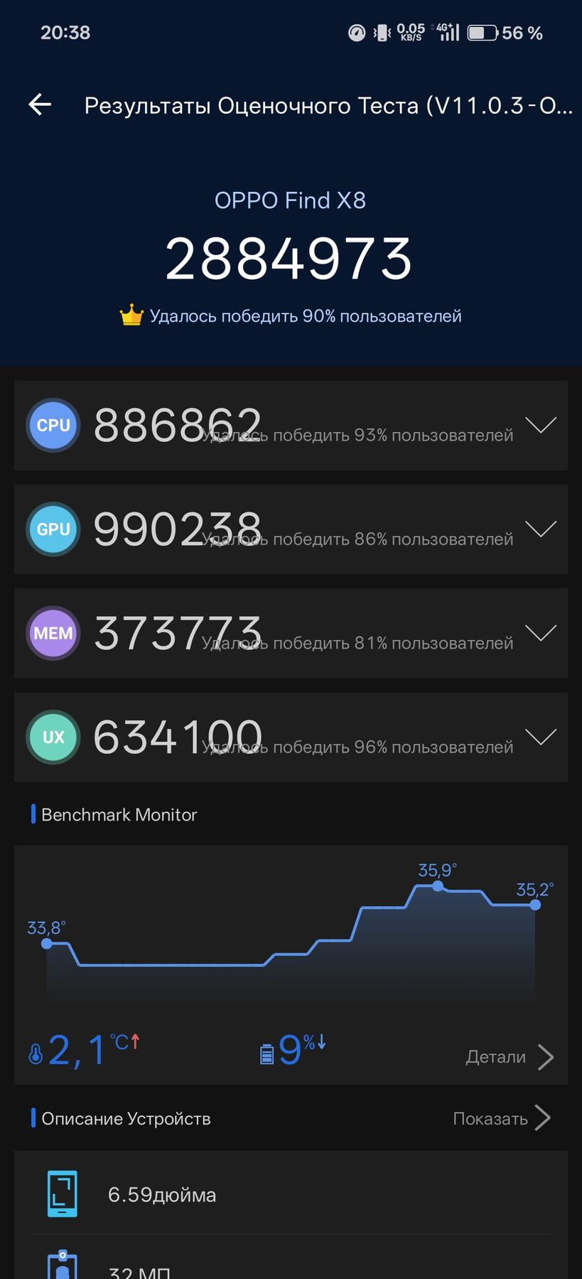 Oppo Find X8 AnTuTu – 2,884,973